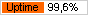 Uptime   Ping-Admin.Ru -    